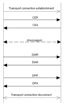 Diameter message flow.png