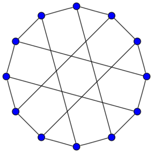 File:Franklin graph hamiltonian.svg