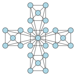 Hierarchical network model example.svg