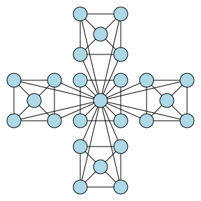 File:Hierarchical network model example.svg