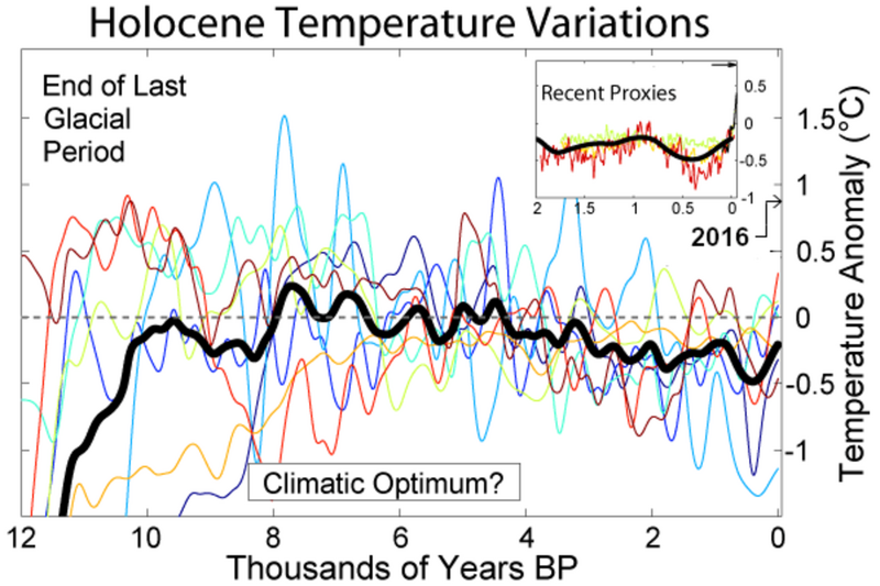 File:Holocene Temperature Variations.png