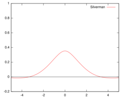 Kernel Silverman.svg