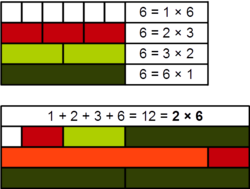 Multiply perfect number Cuisenaire rods 6.png