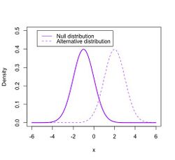 Null and alternative distribution.jpg
