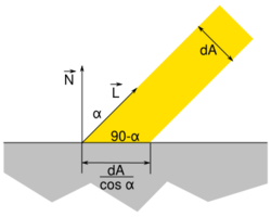 Oswietlenie lamberta.svg