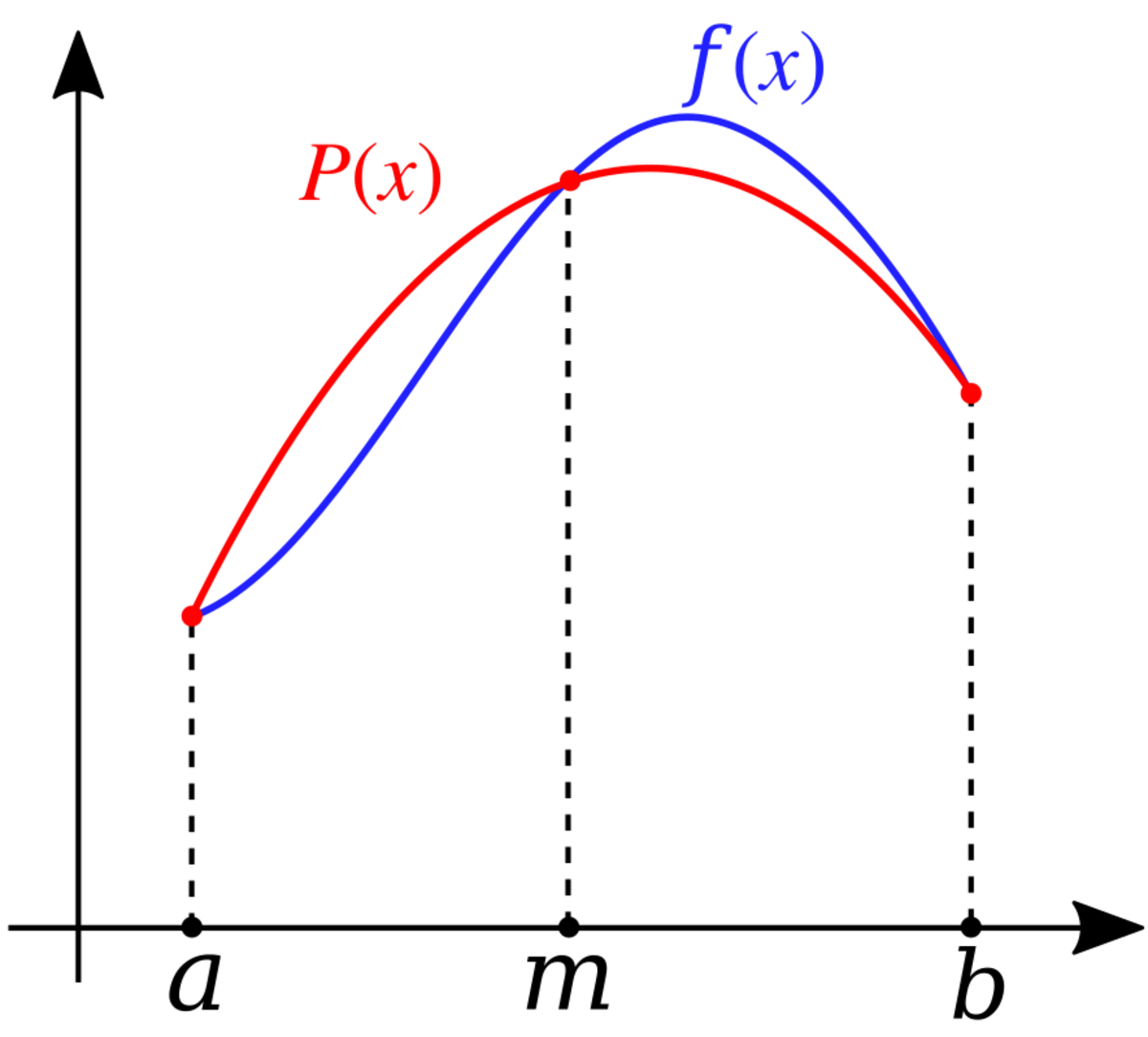 simpson-s-rule-handwiki