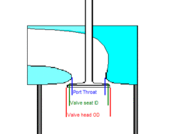 Valve flow coefficient .GIF