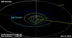 Орбита астероида 289.png