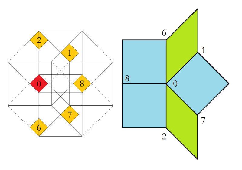 File:Ammann-Beenker tiling, region of acceptance domain and corresponding vertex figure, type C.png