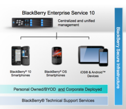 BES10 diagram.png