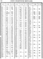 Concordance tables of the Pricot de Sainte-Marie steles 939-1037.jpg