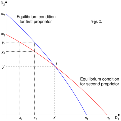 Cournotduopoly.svg