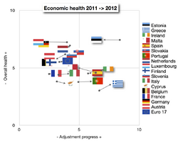 Economic health 2011-2012.png