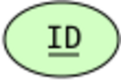 Erd-id-as-primary-key.svg