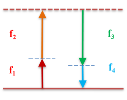 FWM energy level diagram