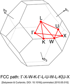 Face-Centered Cubic Lattice (Brillouin zone).png