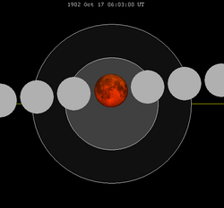 Lunar eclipse chart close-1902Oct17.png