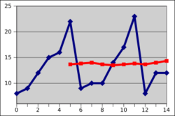 Moving average 0003.svg