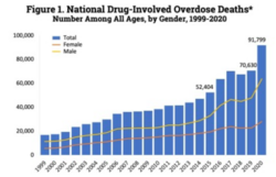 NIDA overdose deaths.png