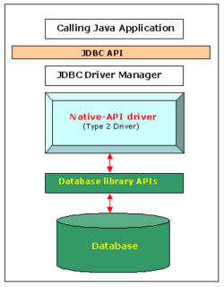 Native API driver.png