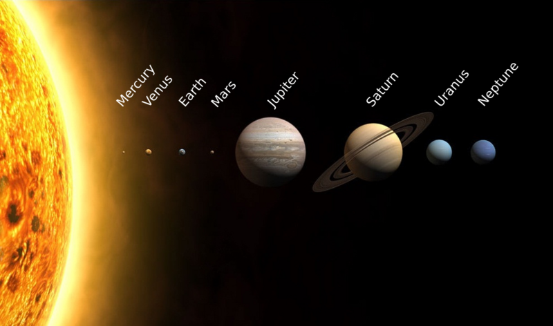 File:Planets2013.svg