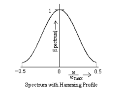 Spec. having Hamming Profile.png