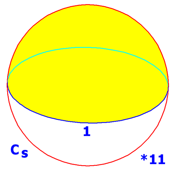 File:Sphere symmetry group cs.png