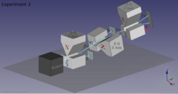 3D model of 3 S-G analyzers in sequence, showing the path of neutrons through them. The first one measures the z-axis spin, and the second one the x-axis spin, and the third one the z-spin again.