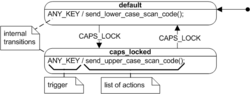 UML state machine Fig6.png