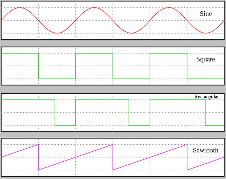 File:Various waveforms.jpg