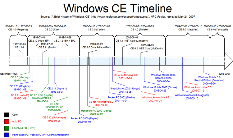 An image that visualizes the table below