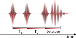 2dir pulse sequence newversion.png