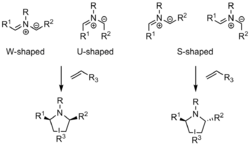 Azomethine ylide shapes.png