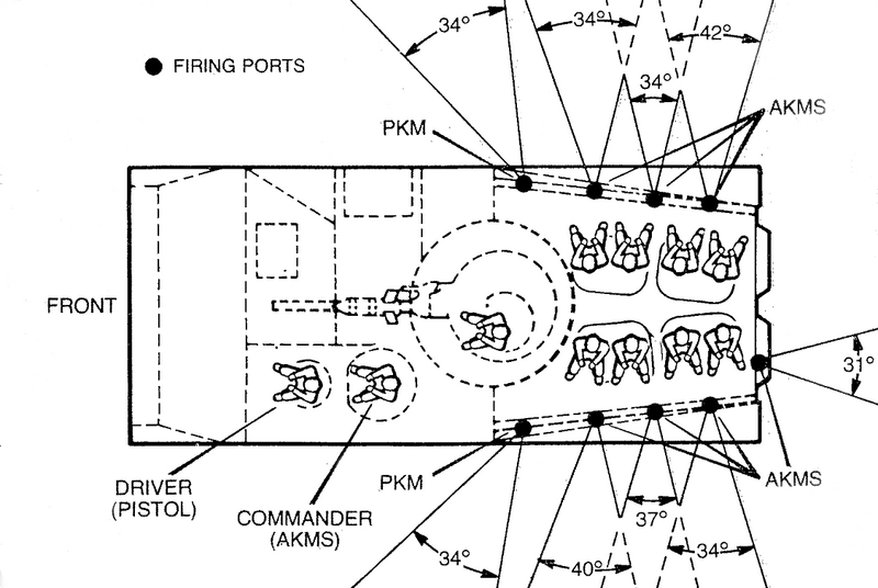 File:BMP-1 firing arcs.png