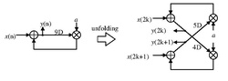 DSP Folding example.pdf