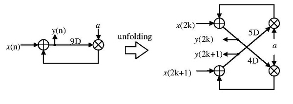 DSP Folding example.pdf