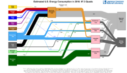 Energy Flow US 2016.png