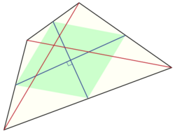 Equidiagonal quadrilateral.svg