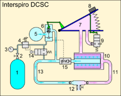 Interspiro DCSC loop schematic.png