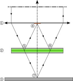 Mirau Interferometer.svg