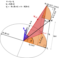 Orthogonal decomposition unit vector rodrigues rotation formula.svg