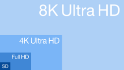 Resolution of SD, Full HD, 4K Ultra HD & 8K Ultra HD.svg