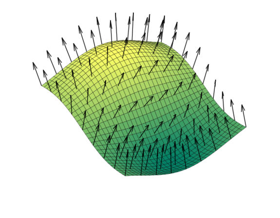 File:Surface normals.svg