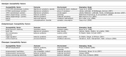 Susceptibilityfactors Table1.JPG