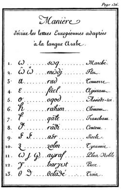 Volney, C.F. - Simplification des langues orientales (1795) p.136.png