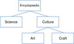 Binary tree structure.svg