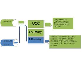 UCC Block Diagram.