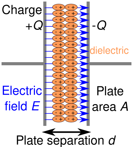 File:Capacitor schematic with dielectric.svg