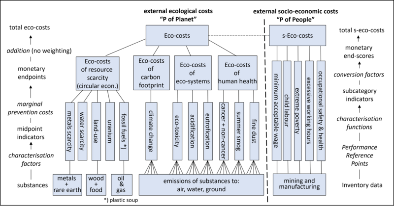 File:Eco-costs 2022.png