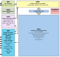 Generic block diagram of a GPU.svg